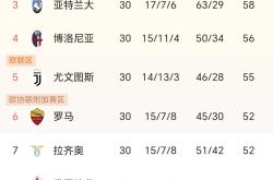 包含AC米兰继续保持不败，积分榜位置稳固的词条